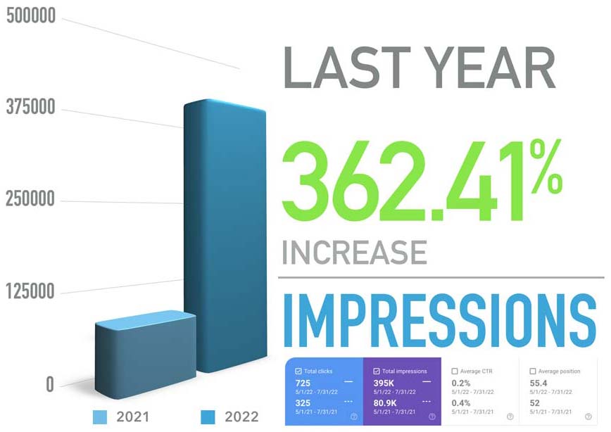 Impression-amounts-svcwise-2022-868x Impression-amounts-svcwise-2022